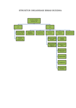 struktur organisasi bimas buddha