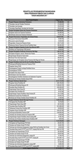 rekapitulasi program/kegiatan/anggaran dinas pendidikan pemuda