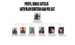Bimas Katolik