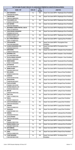 DAFTAR NAMA PEJABAT ESELON V DI LINGKUNGAN