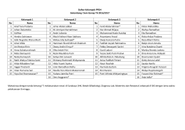 Daftar Kelompok PPDH Gelombang I Sem Genap TA 2016/2017