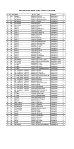 No Nama Bank Cabang No. Porsi Nama