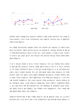 30대후반 미혼의 자영업을 하는 남성입니다. 예전부터 사연을 보