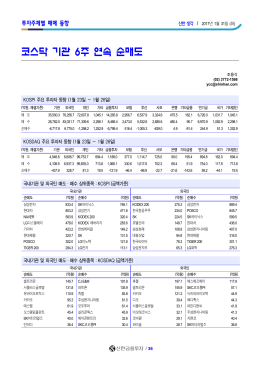 코스닥 기관 6주 연속 순매도