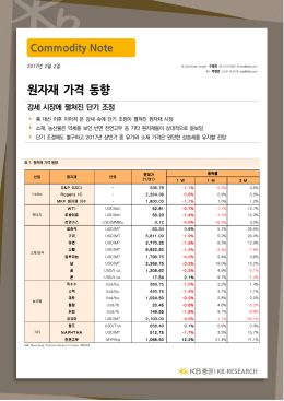 원자재 가격 동향