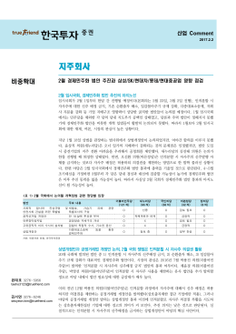 2월 경제민주화 법안 추진과 삼성/SK/현대차/롯데/현대