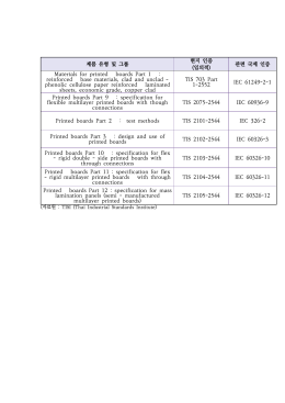제품 유형 및 그룹 현지 인증 (임의적) 관련 국제 인증 Materials for