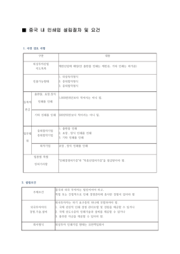 중국 내 인쇄업 설립절차 및 요건