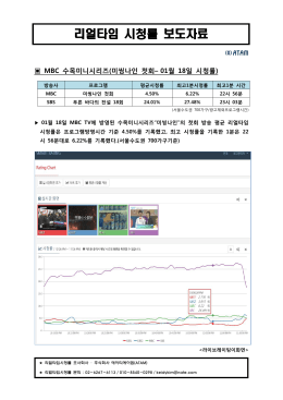 [MBC수목미니시리즈 미씽나인]첫 회 리얼타임시청률