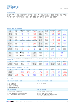 Bondweb Daily 전일 미 국채수익률 상승과 금일 국내 소비자물가 호조