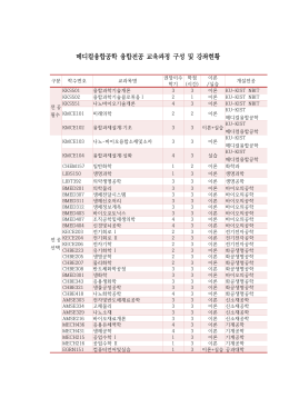 메디컬융합공학 - KU-KIST
