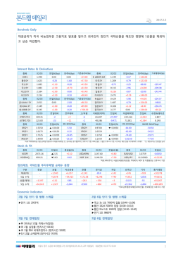 Bondweb Daily 채권금리가 미국 비농업부문 고용지표 발표를 앞두고