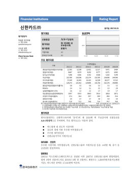 신한카드 - 한국신용평가