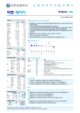 마켓 레이더 - 신한금융투자