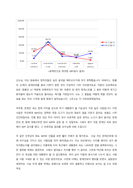 교수님, 지난 방송에서 정치인
