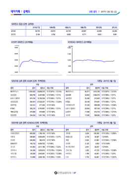 대차거래 / 공매도