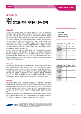 달러, 익일 실업률 호조 기대로 낙폭 줄여