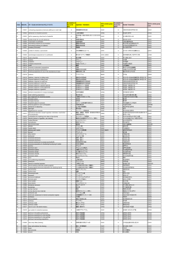 Goods and Services NCL(11-2017) Acceptable or not by the JPO