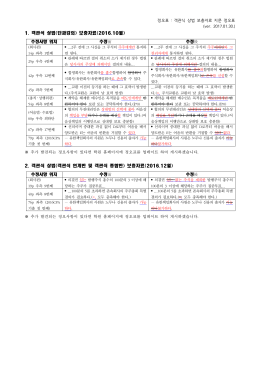 정오표