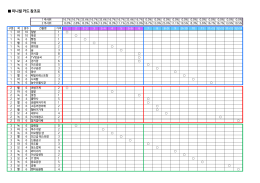 미니빌 카드 참조표