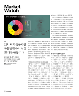 Market Watch