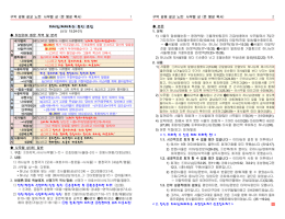 하나님 예배하는 불신 조심 /
