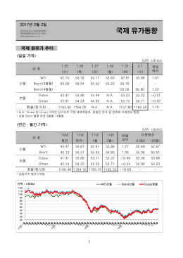 국제 유가동향
