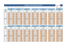 당일거래 선거래 금리별 단가비교표