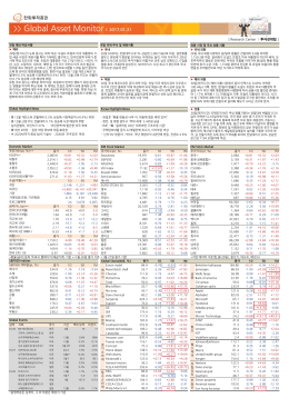 1월 31일 국내외 시장 동향