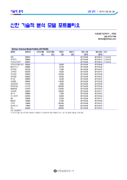 신한 기술적 분석 모델 포트폴리오