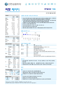 마켓 레이더 - 신한금융투자
