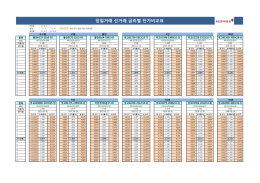 당일거래 선거래 금리별 단가비교표