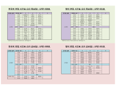 한국어 면접 시간표 (2/2 목요일) : LP관 430호 영어 면접 시간표 (2/2