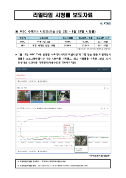[MBC수목미니시리즈 미씽나인]2회 리얼타임시청률