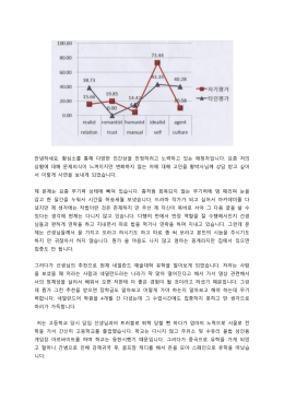 안녕하세요. 황심소를 통해 다양한 인간상을 인정하려고 노력하고