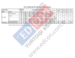Yeni Zellanda Dil Okulları Fiyatları