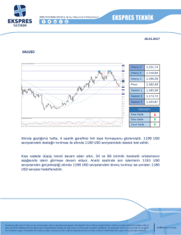 XAUUSD Altında geçtiğimiz hafta, 4 saatlik garafikte