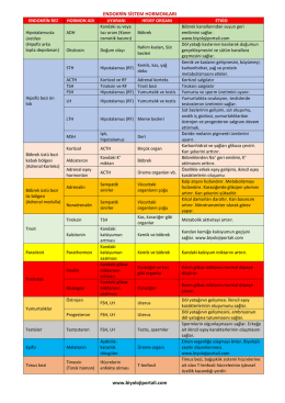 www.biyolojiportali.com ENDOKRİN SİSTEM HORMONLARI
