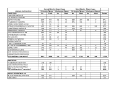 FAK&Uuml;LTELER Kız Erkek Kız Erkek Kız Erkek Kız Erkek Toplam