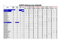 ASK&Ouml; Kaderstatistik zum downlad