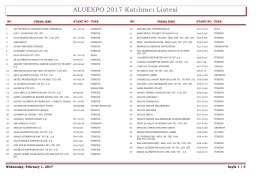 ALUEXPO 2017 Katılımcı Listesi