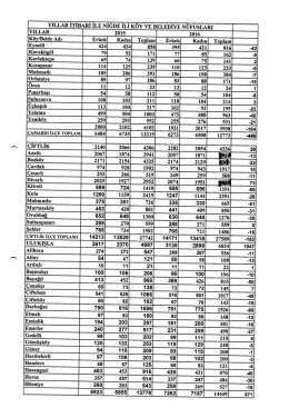 NİĞDE İLİ İLÇE-BELDE-KÖY NÜFUSU (2)