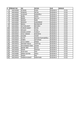 öğrenci no ad soyad kur derslik 1 160134048 atakan dura russıan a