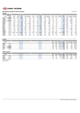 BIST Şirketleri Açıklanan 4Ç16 Finansalları