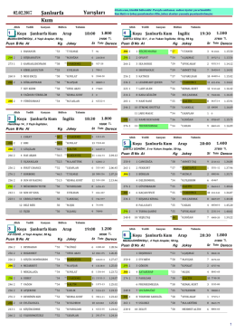 Şanlıurfa Yarış Bülteni ( 2 Şubat 2017 )