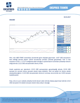 XAUUSD Altın, dün ABD FOMC tutanakları