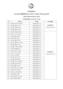 โรงเรียนศิริสาธิต ประกาศผลรายชื่อผู้มีสิทธิ์เข้าสอบ ภาควิชาการ