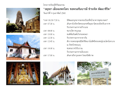 อยุธยา เมืองมรดกโลก: ขอพรเสริมบารมีชาระจิต พัฒนาชีวิต