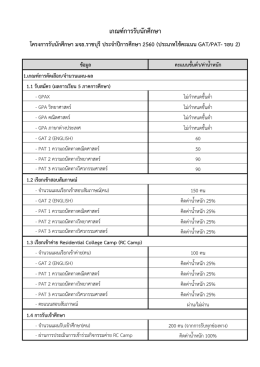 เกณฑ์กำรรับนักศึกษำ