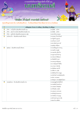 สรุป เหรียญตามสถาบัน (ระดับมัธยมศึกษา) : โรงเรี